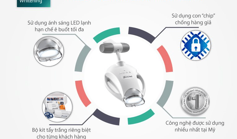Tẩy trắng răng an toàn trước tết - nên hay không