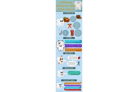 Chăm sóc răng sau khi đặt Implant