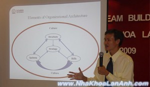2009 - Nha khoa Lan Anh 2009 - Nha khoa Lan Anh